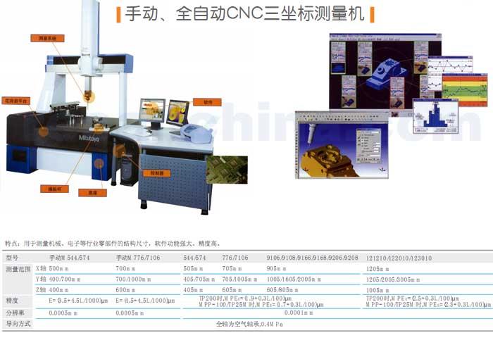 手动、全自动CNC三坐标测量机