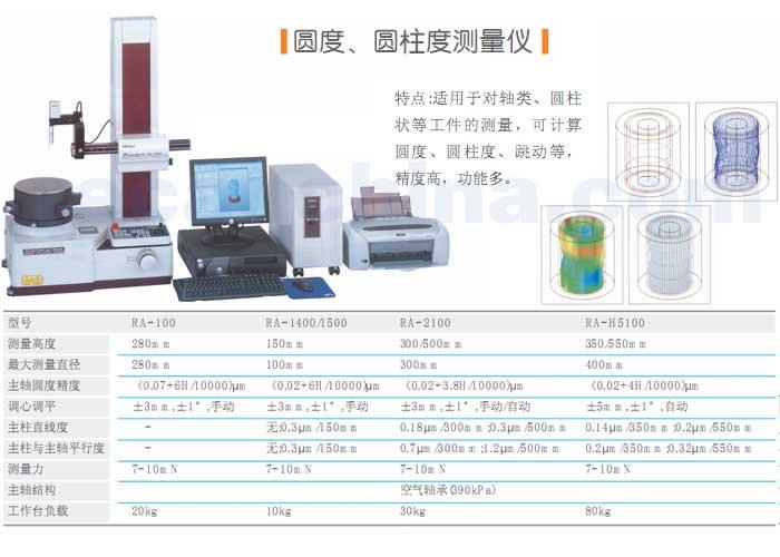 圆度仪